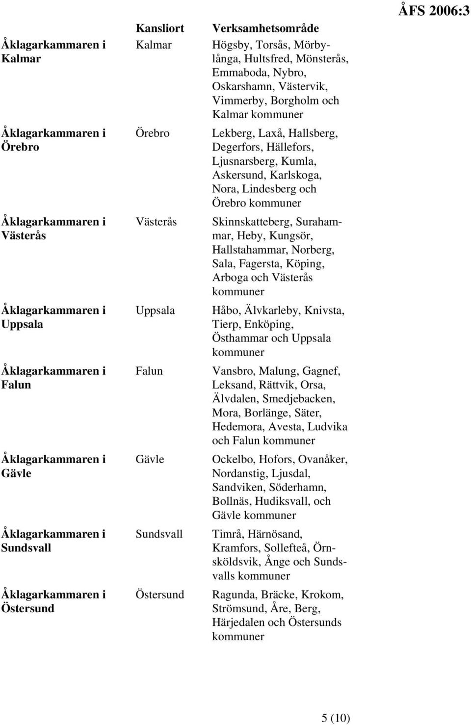 Surahammar, Heby, Kungsör, Hallstahammar, Norberg, Sala, Fagersta, Köping, Arboga och Västerås Håbo, Älvkarleby, Knivsta, Tierp, Enköping, Östhammar och Uppsala Vansbro, Malung, Gagnef, Leksand,