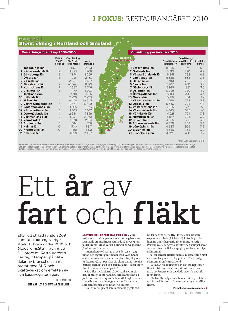 Värmlands län 1 Gotlands län 1 Kalmar län Kronobergs län 1 Dalarnas län Förändr -, procent 1-1 Omsättning, Mkr exkl moms 1 1 3 1 1 3 1 3 1 3 1 1 3 1 3 1 3 1 3 1 1 Antal anställda 31 1 133 31 1 1 1 3
