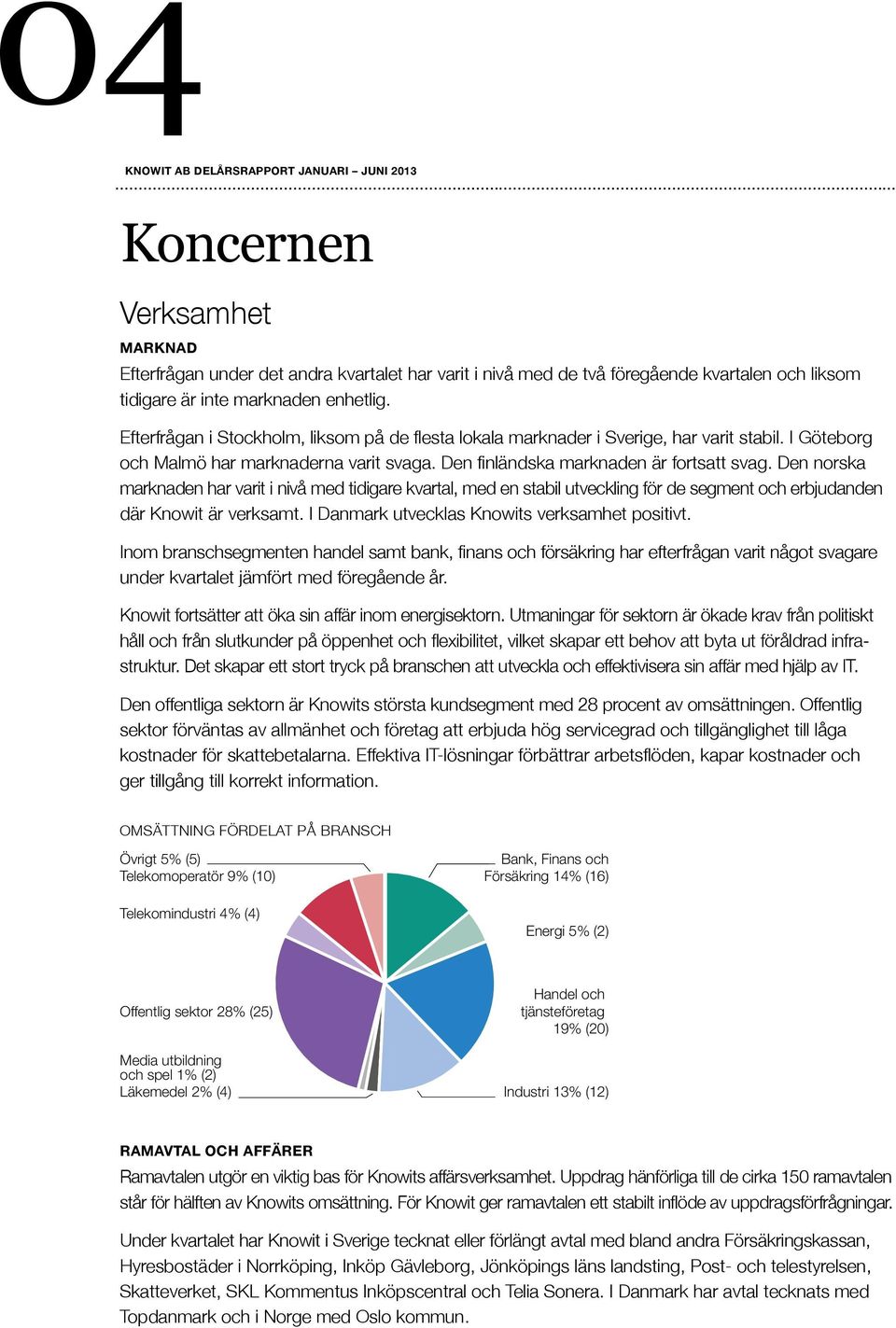 Den norska marknaden har varit i nivå med tidigare kvartal, med en stabil utveckling för de segment och erbjudanden där Knowit är verksamt. I Danmark utvecklas Knowits verksamhet positivt.