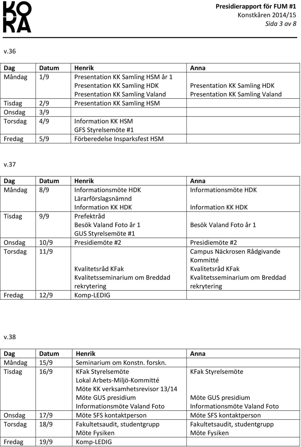 Fredag 5/9 Förberedelse Insparksfest HSM Presentatin KK Samling HDK Presentatin KK Samling Valand v.