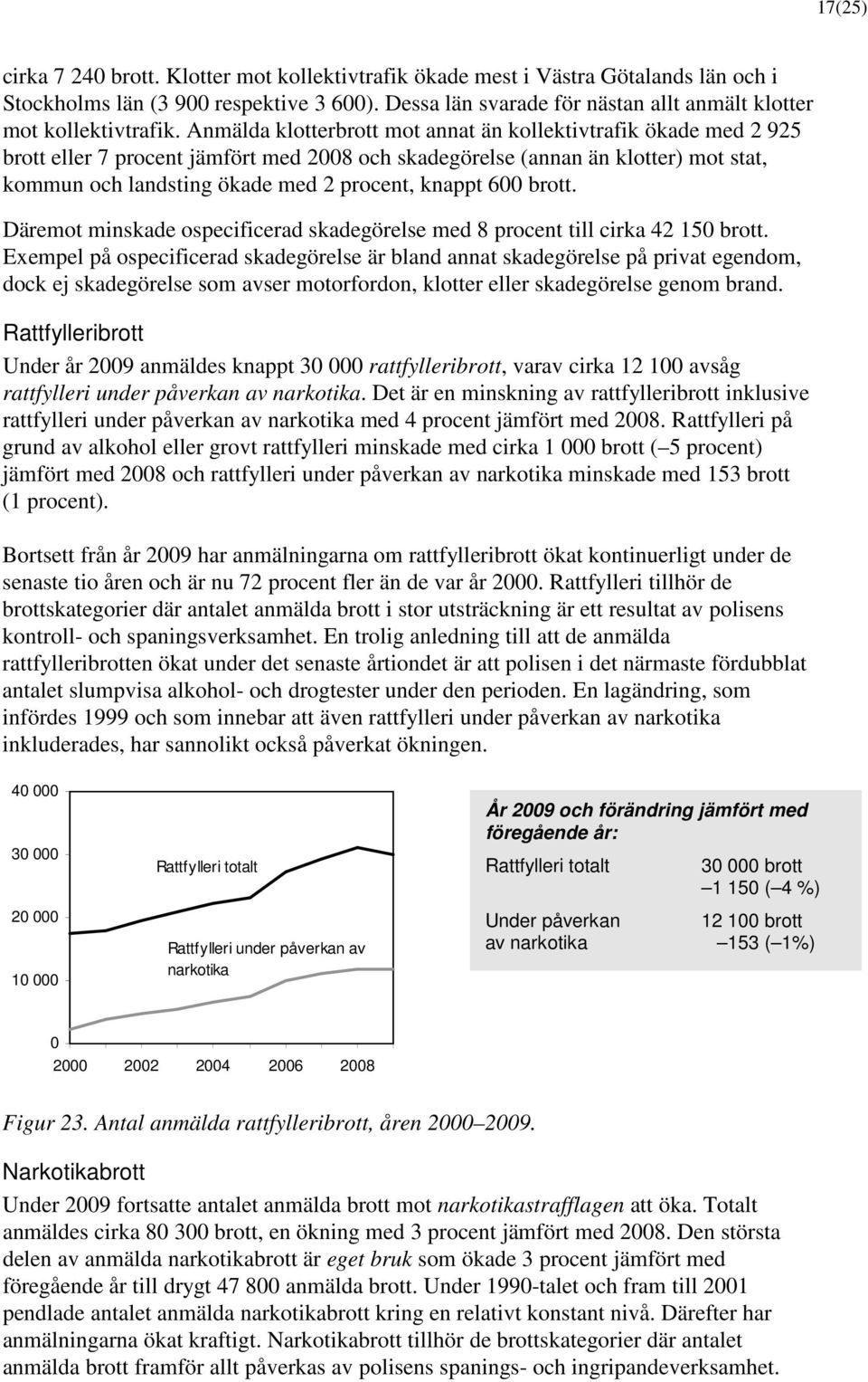 brott. Däremot minskade ospecificerad skadegörelse med 8 procent till cirka 42 15 brott.