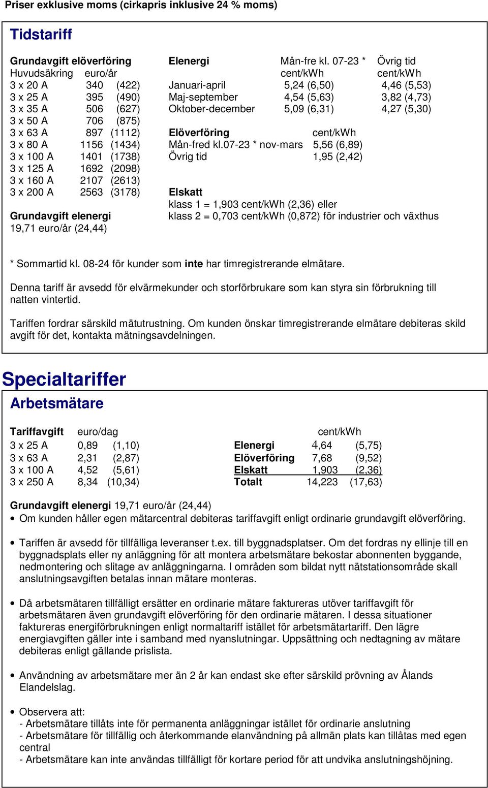 Oktober-december 5,09 (6,31) 4,27 (5,30) 3 x 50 A 706 (875) 3 x 63 A 897 (1112) Elöverföring cent/kwh 3 x 80 A 1156 (1434) Mån-fred kl.