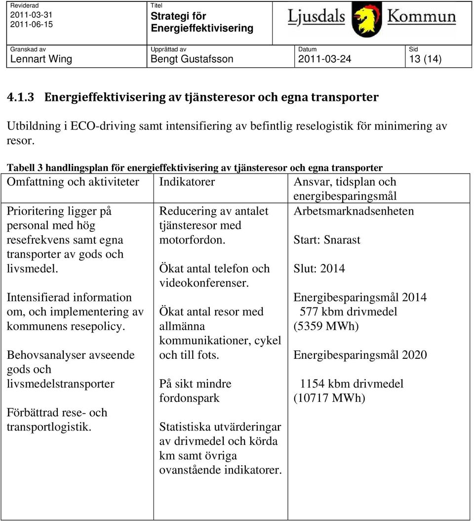 med hög resefrekvens samt egna transporter av gods och livsmedel. Intensifierad information om, och implementering av kommunens resepolicy.