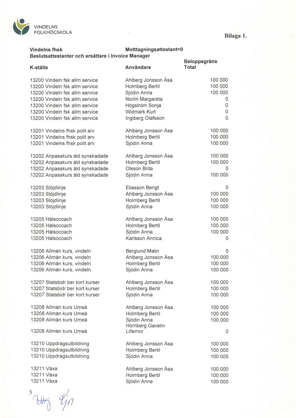 service 132 Vindeln fsk allm service 132 Vindeln fsk allm service 132 Vindeln fsk allm service 132 Vindeln fsk allm service 1321Vindelns fhsk plit arv 1321Vindelns fhsk plit arv 1321 Vindelns fhsk