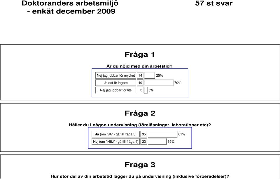 någon undervisning (föreläsningar, laborationer etc)?