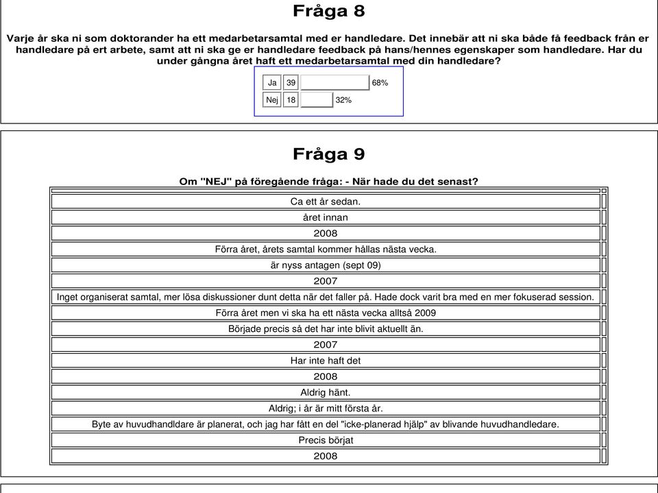 Har du under gångna året haft ett medarbetarsamtal med din handledare? Ja 39 68% Nej 8 32% Fråga 9 Om "NEJ" på föregående fråga: - När hade du det senast? Ca ett år sedan.