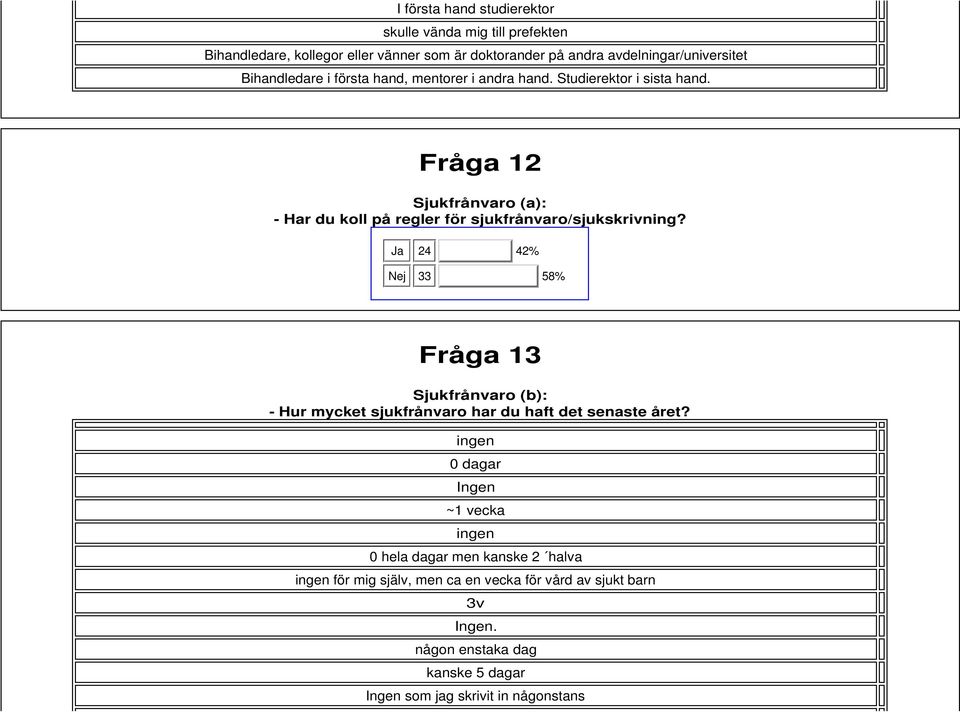 Fråga 2 Sjukfrånvaro (a): - Har du koll på regler för sjukfrånvaro/sjukskrivning?