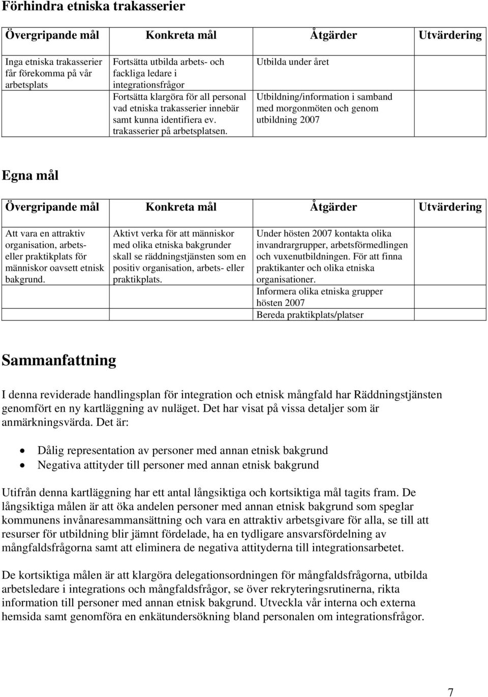 Utbilda under året Utbildning/information i samband med morgonmöten och genom utbildning 2007 Egna mål Att vara en attraktiv organisation, arbetseller praktikplats för människor oavsett etnisk