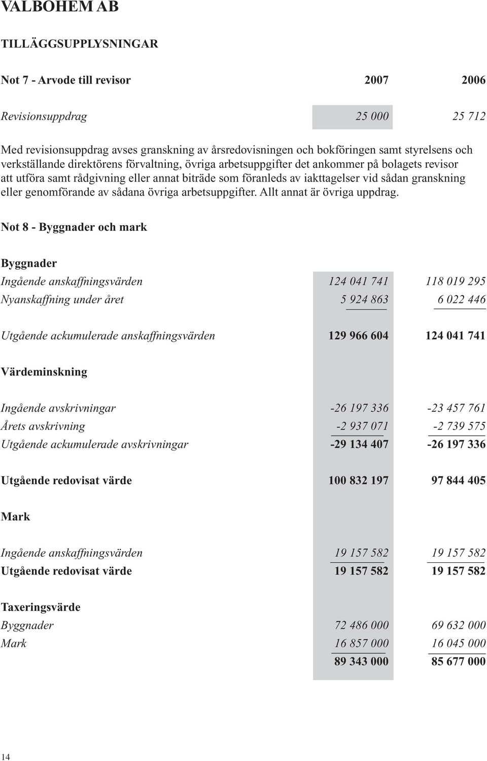 av sådana övriga arbetsuppgifter. Allt annat är övriga uppdrag.