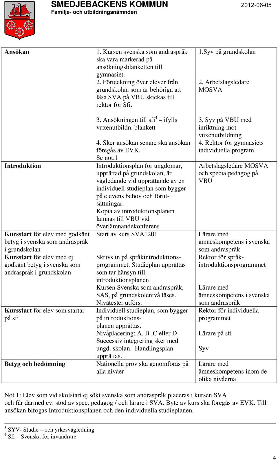 Förteckning över elever från grundskolan som är behöriga att läsa SVA på VBU skickas till rektor för Sfi. 3. Ansökningen till sfi 4 ifylls vuxenutbildn. blankett 4.