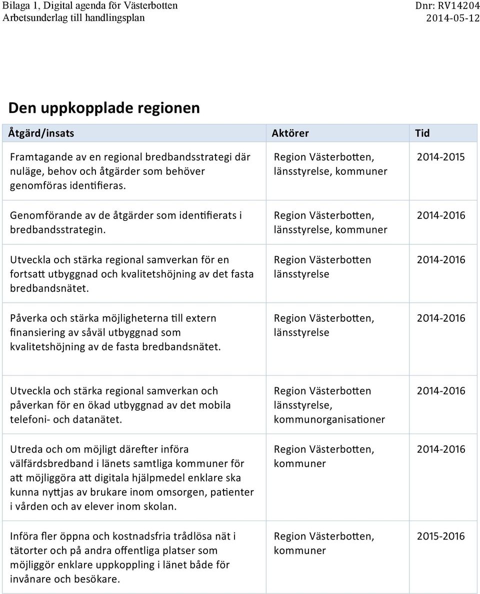 Påverka och stärka möjligheterna 6ll extern finansiering av såväl utbyggnad som kvalitetshöjning av de fasta bredbandsnätet. Region Västerbo-en, länsstyrelse, länsstyrelse, Region Västerbo.