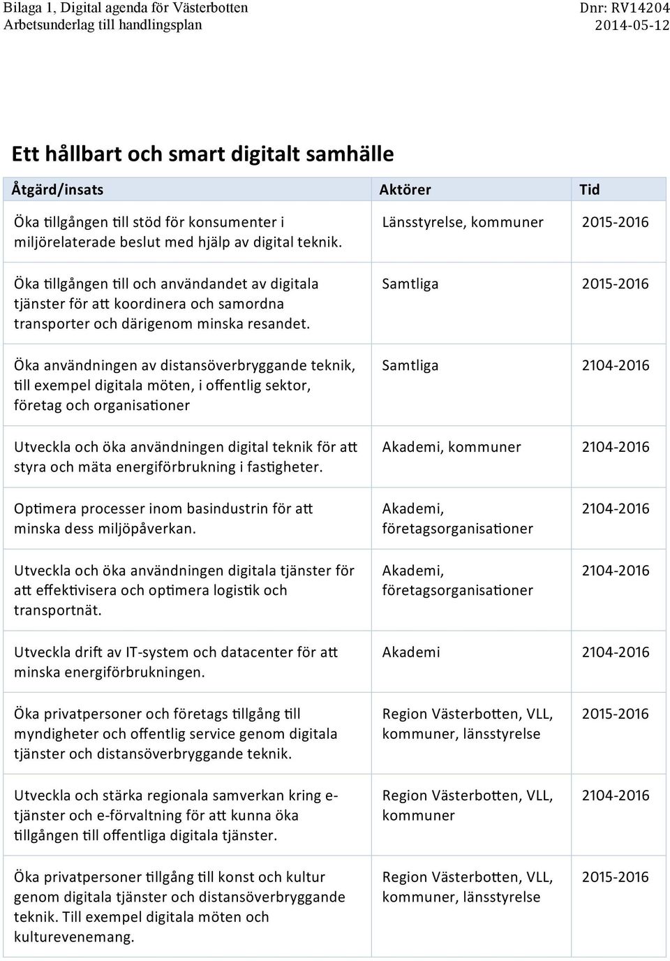 Samtliga Öka användningen av distansöverbryggande teknik,!