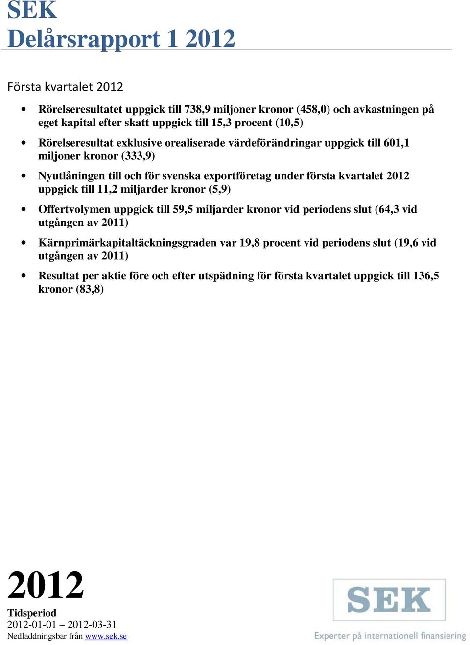 11,2 miljarder kronor (5,9) Offertvolymen uppgick till 59,5 miljarder kronor vid periodens slut (64,3 vid utgången av ) Kärnprimärkapitaltäckningsgraden var 19,8 procent vid periodens slut