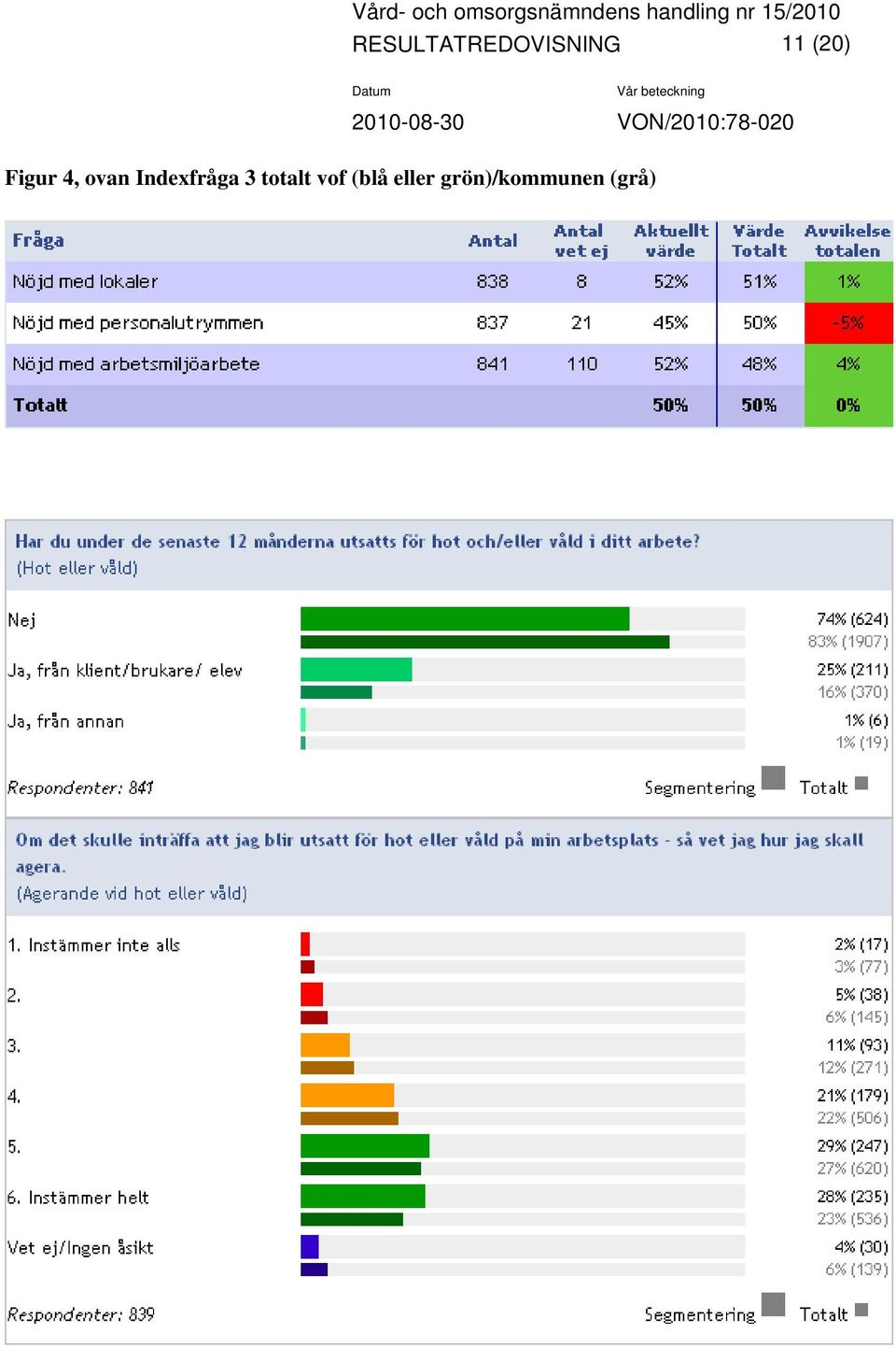 Indexfråga 3 totalt vof