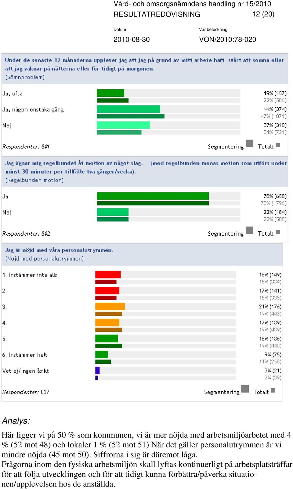 Siffrorna i sig är däremot låga.