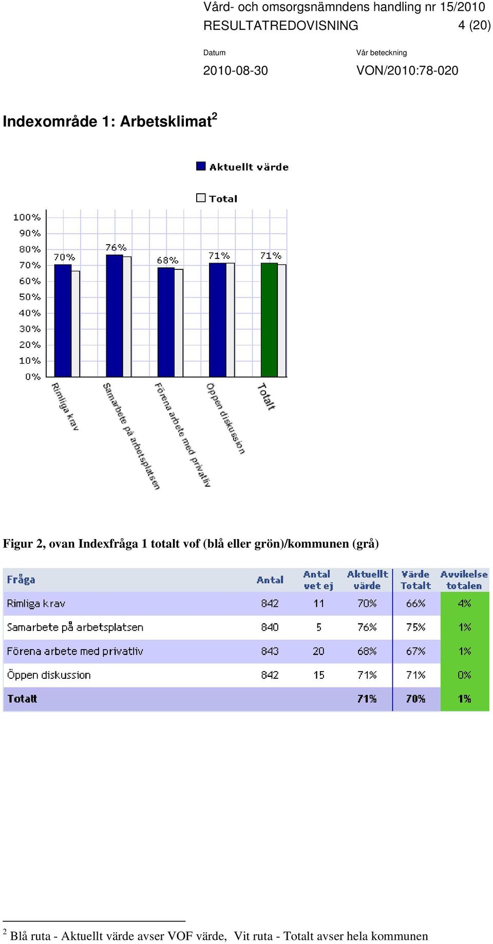 (blå eller grön)/kommunen (grå) 2 Blå ruta -