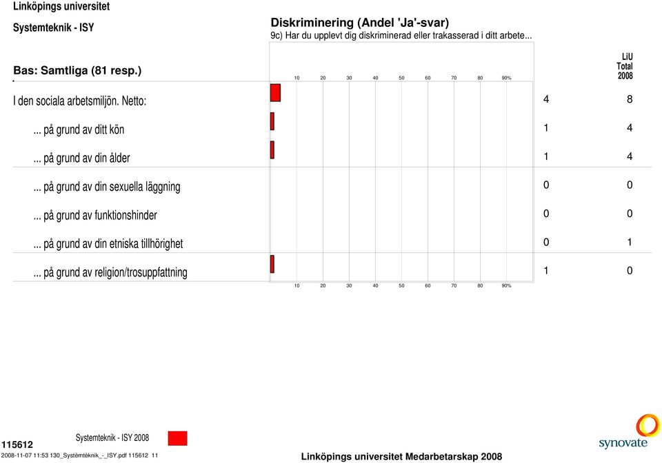 .. på grund av din sexuella läggning... på grund av funktionshinder... på grund av din etniska tillhörighet 1.