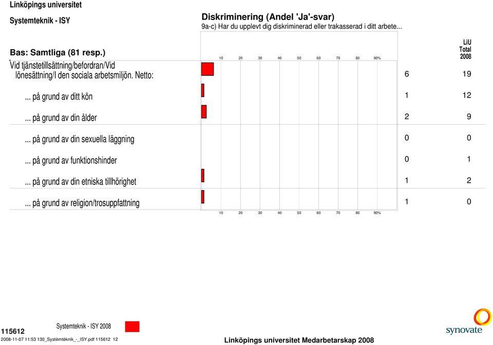 .. på grund av din ålder 2 9... på grund av din sexuella läggning... på grund av funktionshinder 1.