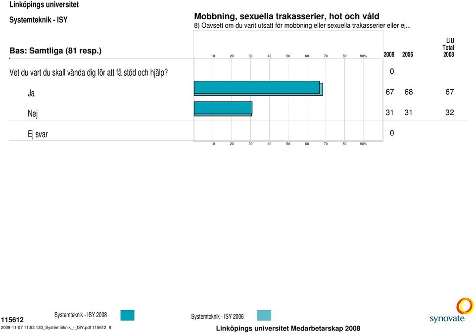 .. 8 6 8 Vet du vart du skall vända dig för att få stöd och hjälp?