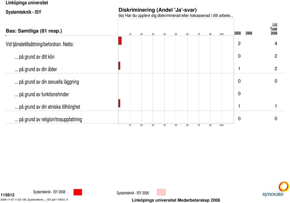 .. på grund av din sexuella läggning... på grund av funktionshinder... på grund av din etniska tillhörighet 1 1.
