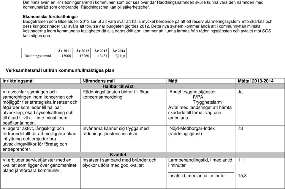 förutse när budgeten gjordes 2012.