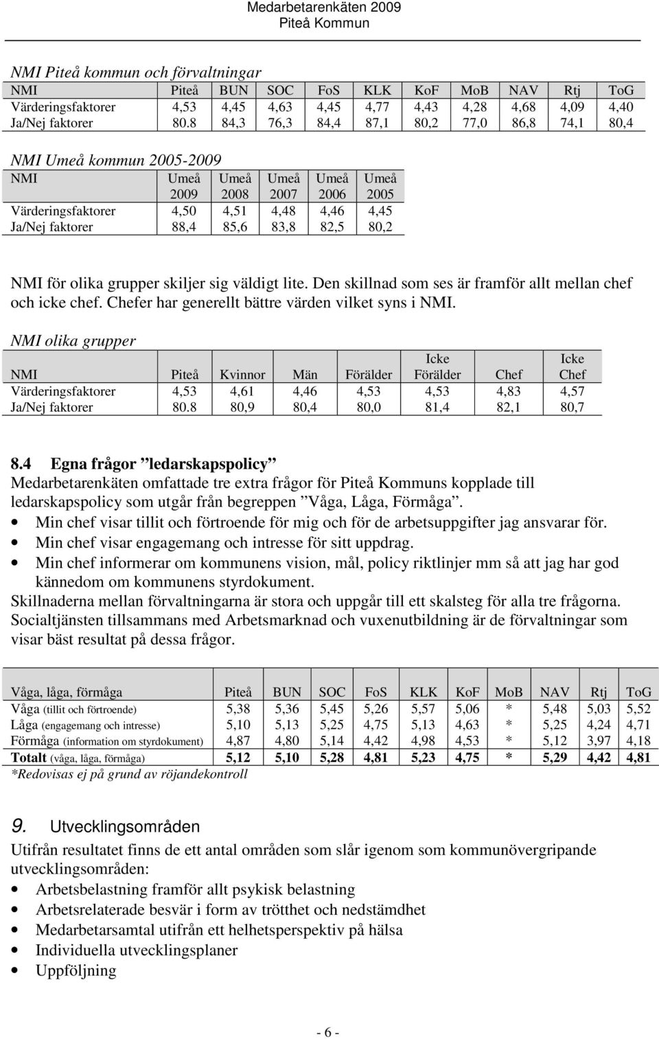 grupper skiljer sig väldigt lite. Den skillnad som ses är framför allt mellan chef och icke chef. Chefer har generellt bättre värden vilket syns i NMI.