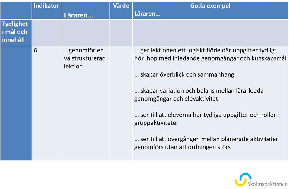 genomgångar och kunskapsmål skapar överblick och sammanhang skapar variation och balans mellan lärarledda genomgångar och