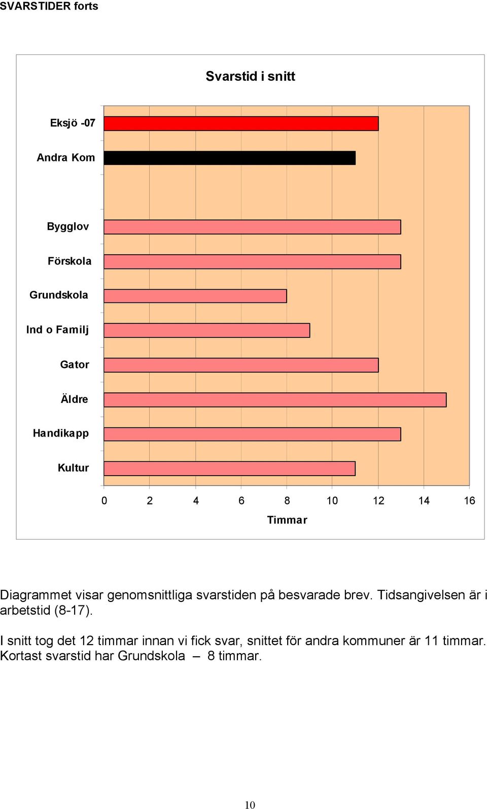 Tidsangivelsen är i arbetstid (8-17).