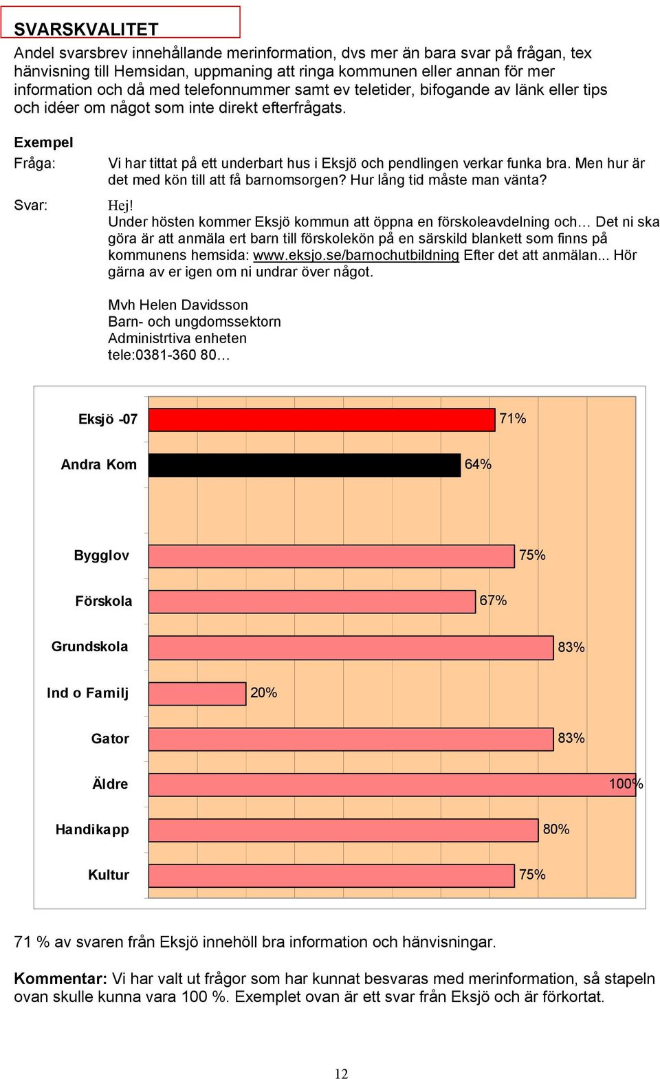 Exempel Fråga: Svar: Vi har tittat på ett underbart hus i Eksjö och pendlingen verkar funka bra. Men hur är det med kön till att få barnomsorgen? Hur lång tid måste man vänta? Hej!