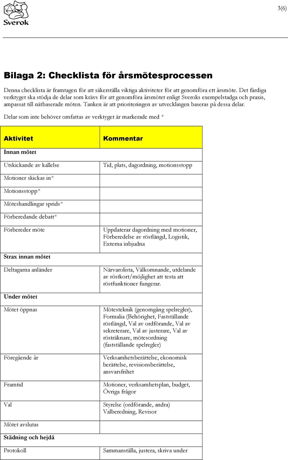 Tanken är att prioriteringen av utvecklingen baseras på dessa delar.