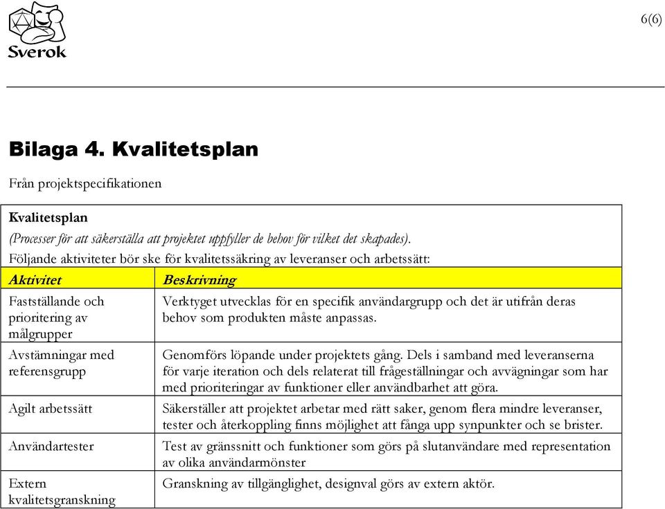 Extern kvalitetsgranskning Beskrivning Verktyget utvecklas för en specifik användargrupp och det är utifrån deras behov som produkten måste anpassas. Genomförs löpande under projektets gång.