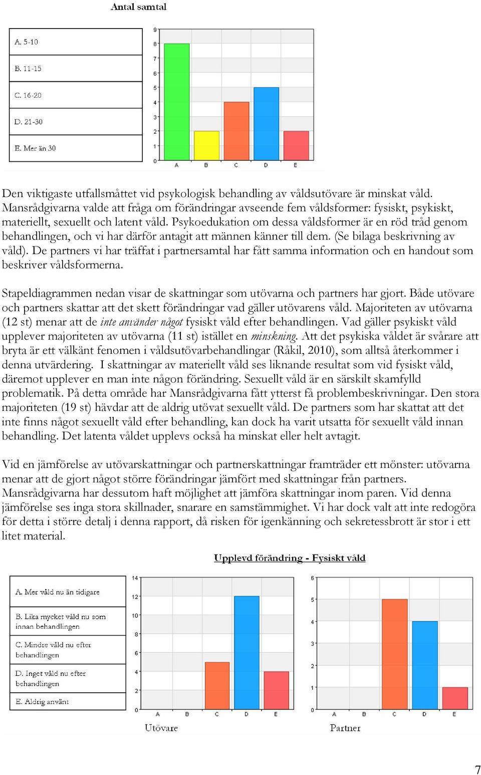 Psykoedukation om dessa våldsformer är en röd tråd genom behandlingen, och vi har därför antagit att männen känner till dem. (Se bilaga beskrivning av våld).