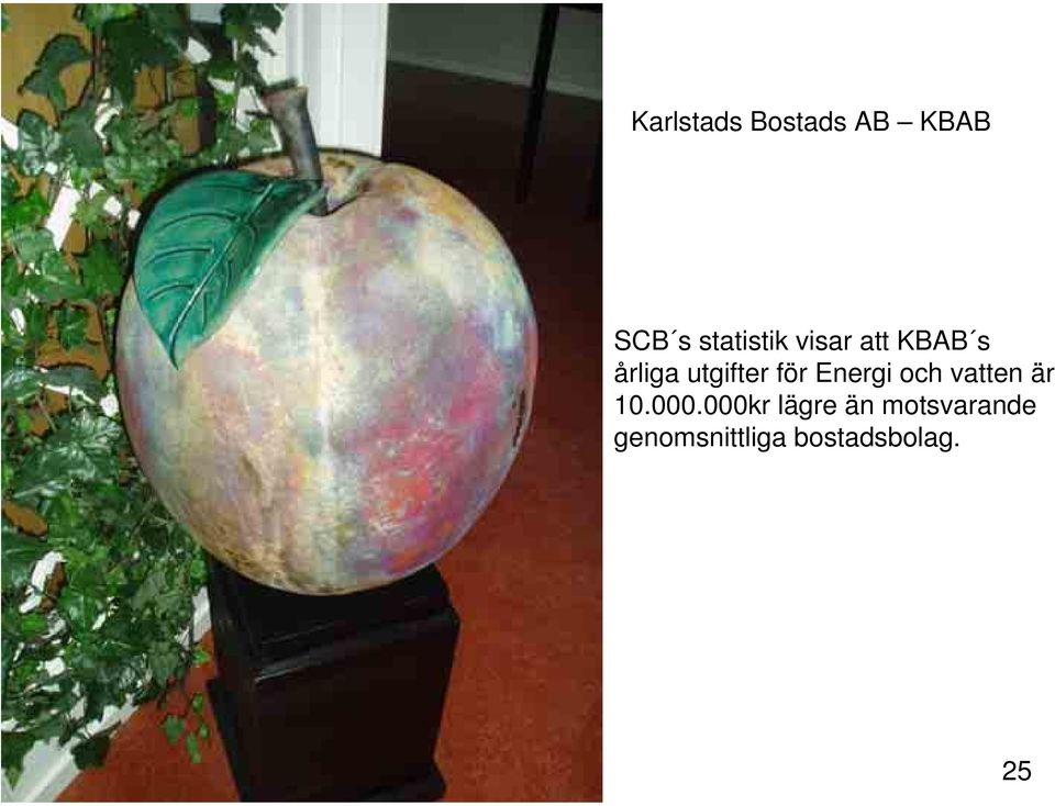Energi och vatten är 10.000.