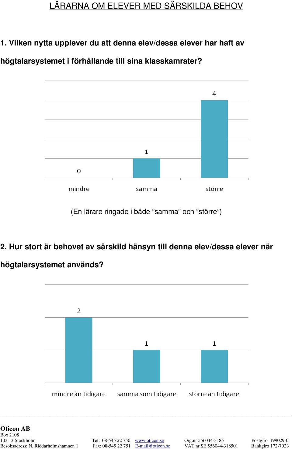 högtalarsystemet i förhållande till sina klasskamrater?