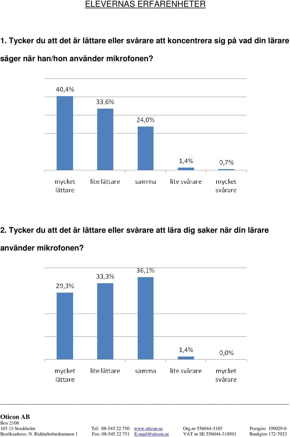 sig på vad din lärare säger när han/hon använder mikrofonen?