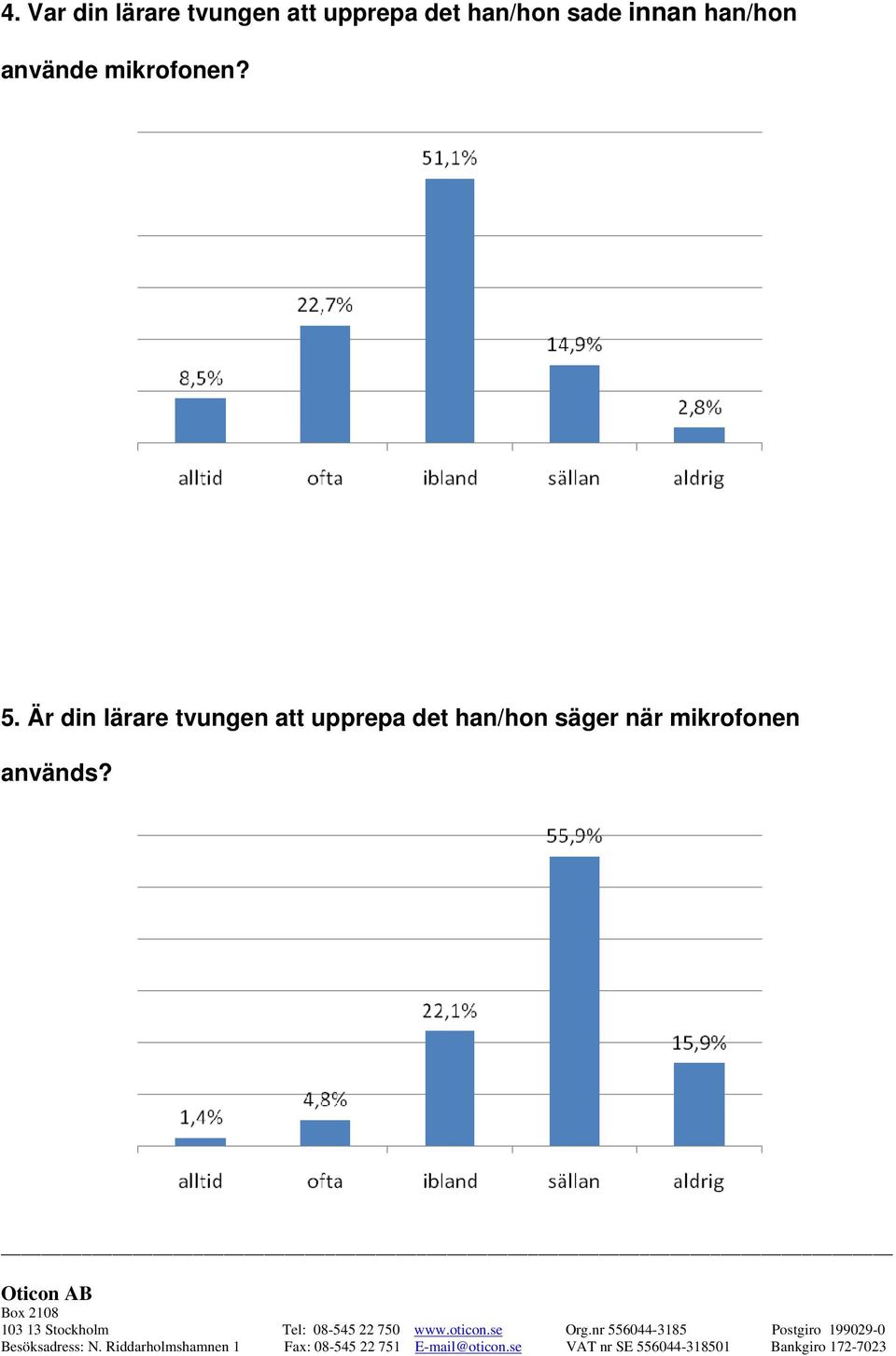 mikrofonen? 5.