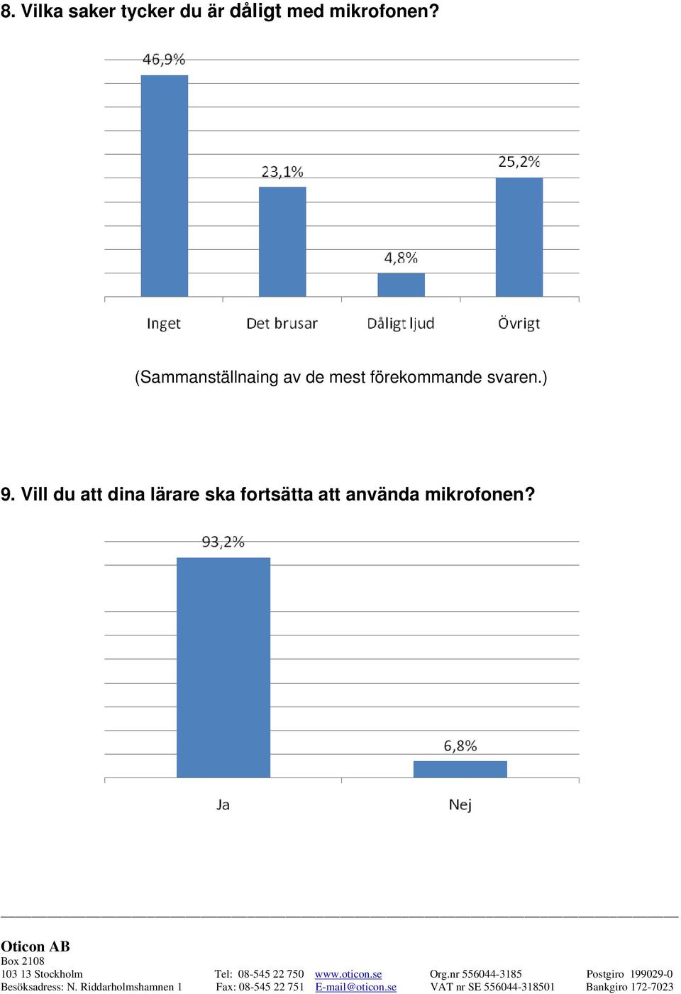 (Sammanställnaing av de mest förekommande