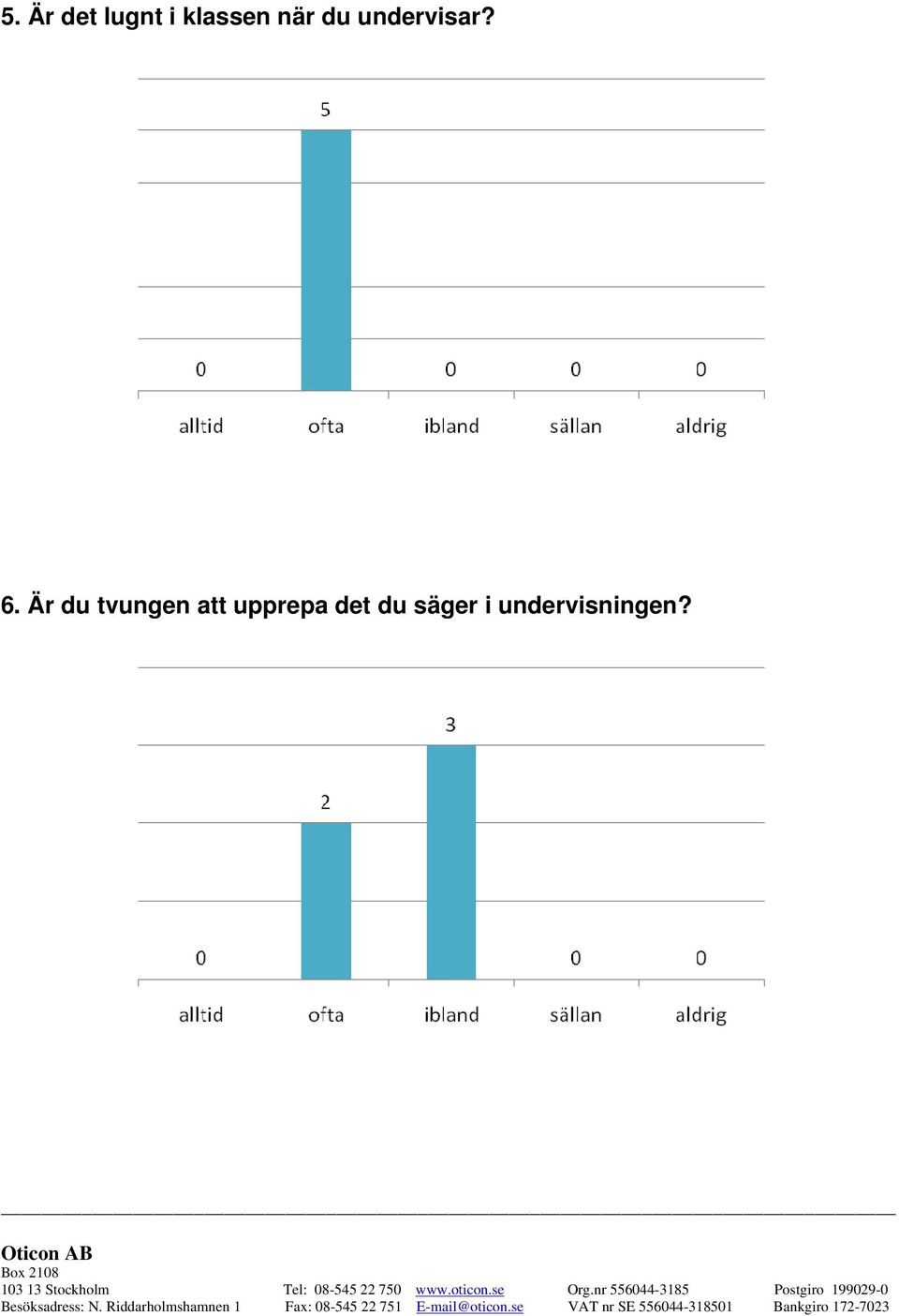 Är du tvungen att upprepa