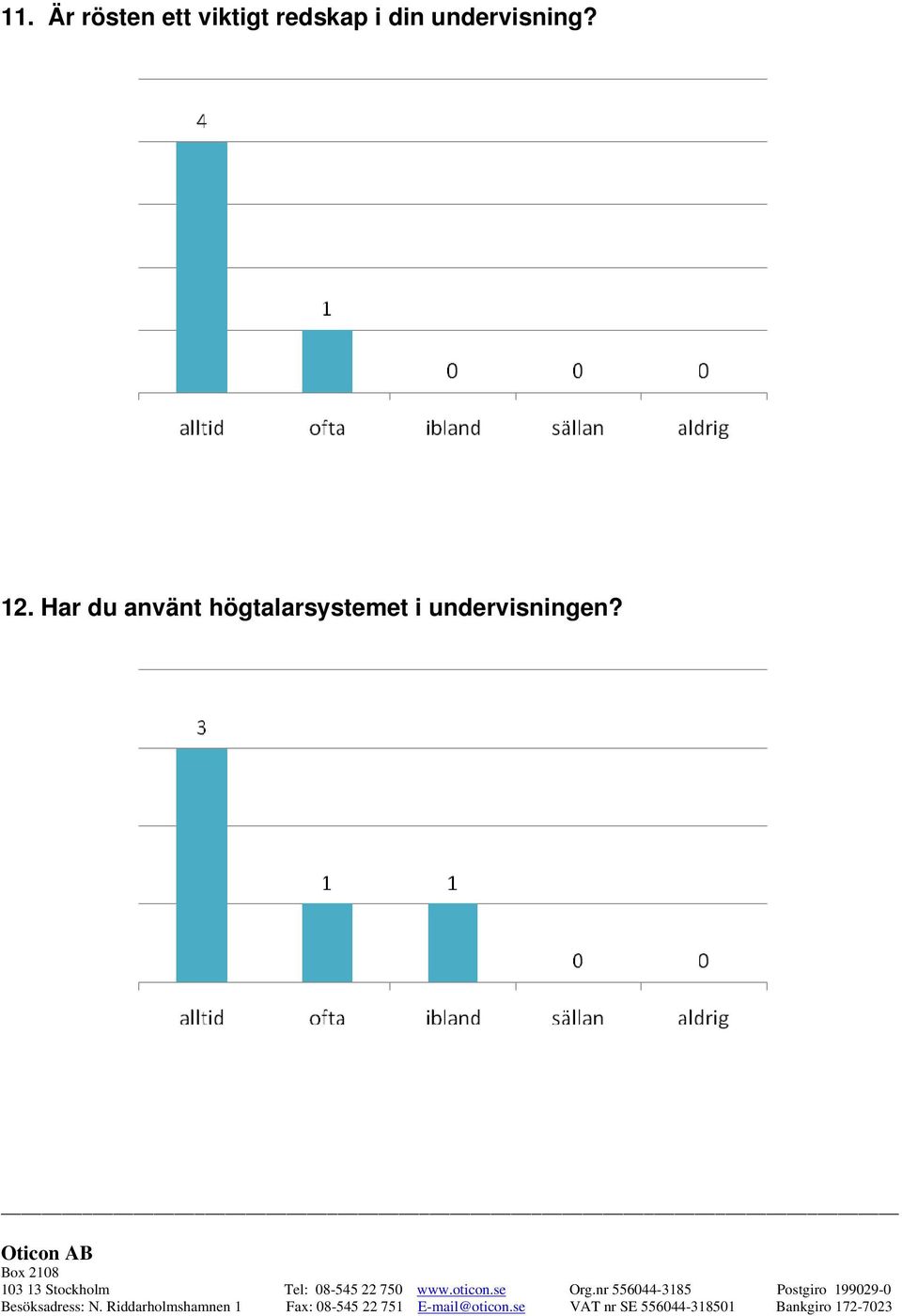 12. Har du använt