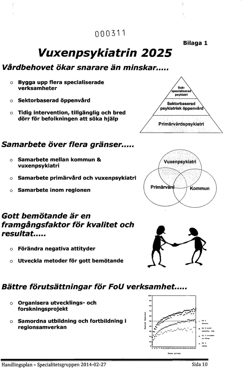 vuxenpsykiatri Samarbete primärvård ch vuxenpsykiatri Samarbete inm reginen Gtt bemötande är en framglngsfaktr för kvalitet ch resultat Förändra negativa attityder Utveckla metder för