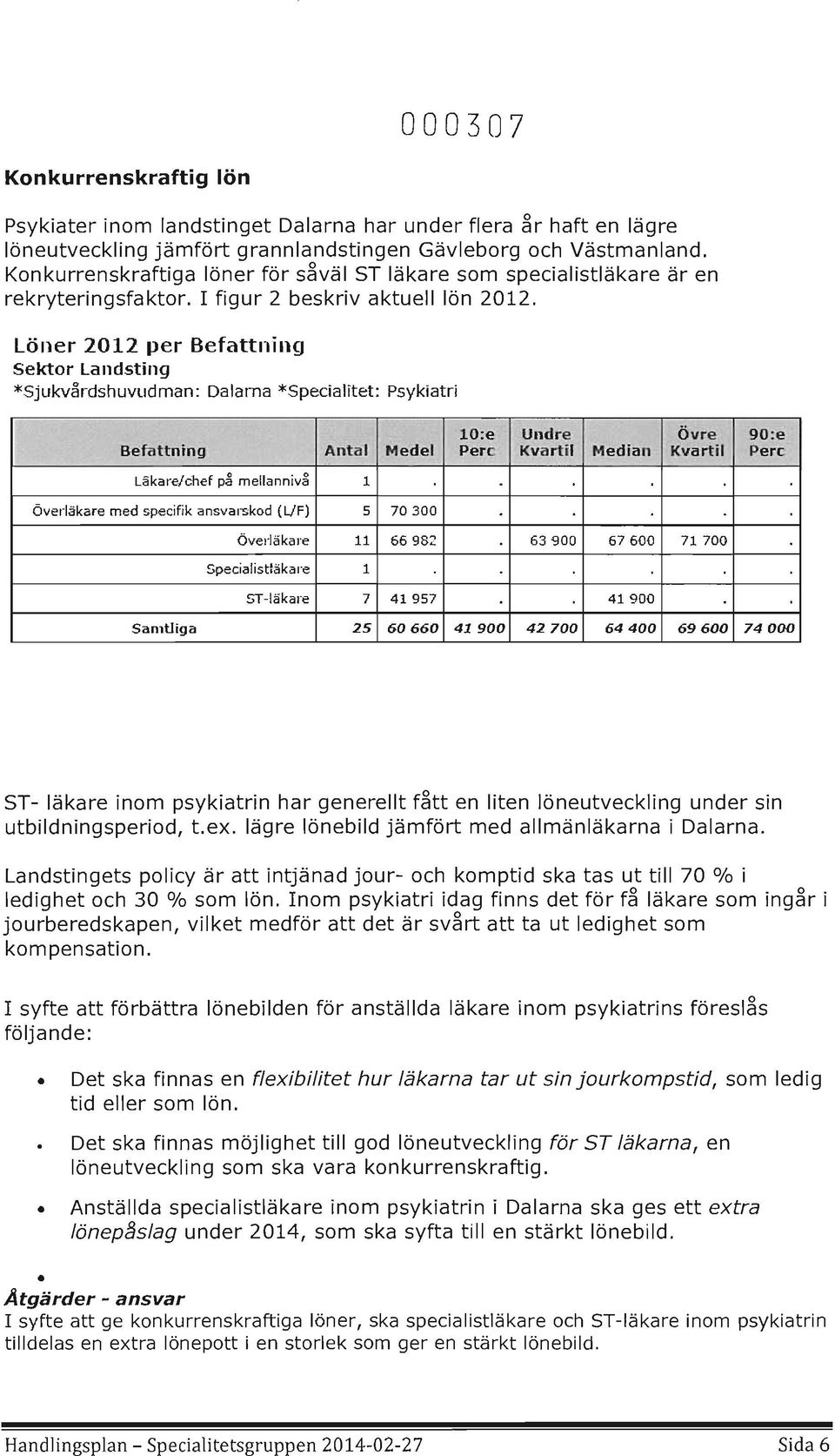 Löner 2012 per Befattning Sektr Landsting * SjllkvårdshllvlIdman: Dalarna *Specialitet: Psykiatri 10:e Undre Övre 90:e Befattning Antal Medel Perc Kvartil Medi'an Kvartil Perc Läkare/Chef p~ me ll