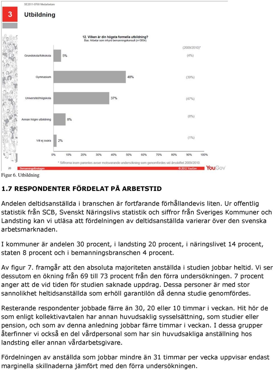 arbetsmarknaden. I kommuner är andelen 30 procent, i landsting 20 procent, i näringslivet 14 procent, staten 8 procent och i bemanningsbranschen 4 procent. Av figur 7.
