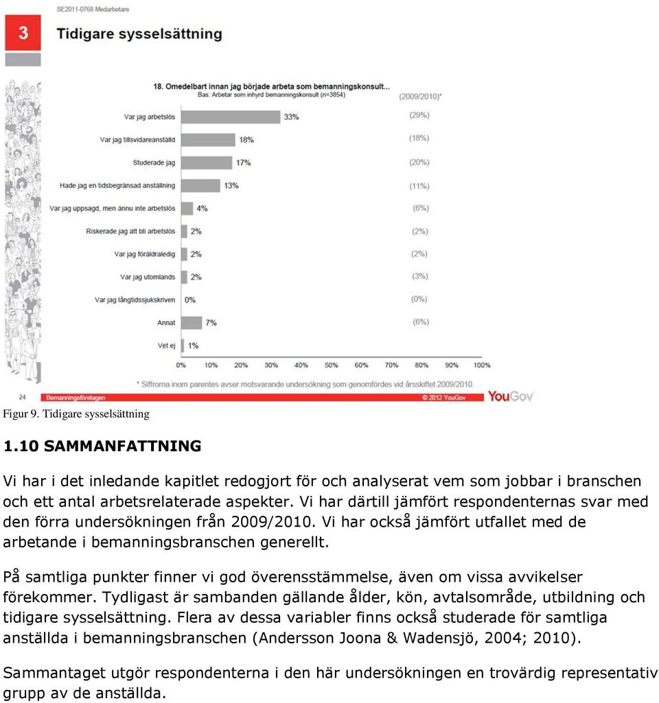 På samtliga punkter finner vi god överensstämmelse, även om vissa avvikelser förekommer. Tydligast är sambanden gällande ålder, kön, avtalsområde, utbildning och tidigare sysselsättning.