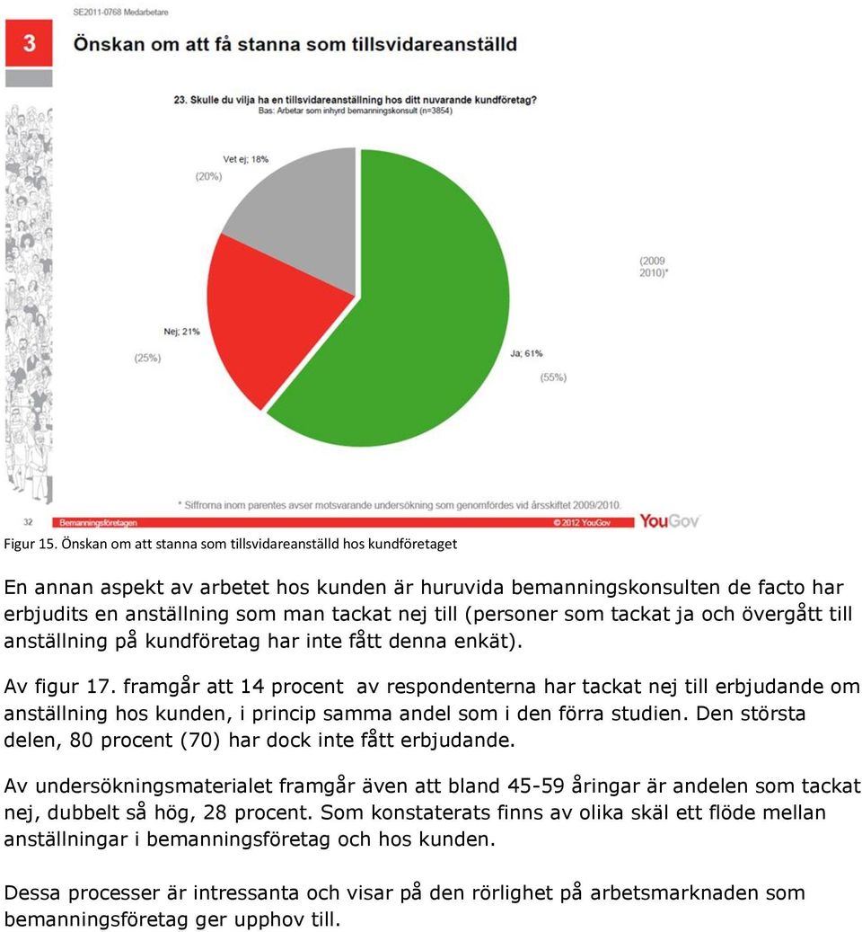(personer som tackat ja och övergått till anställning på kundföretag har inte fått denna enkät). Av figur 17.