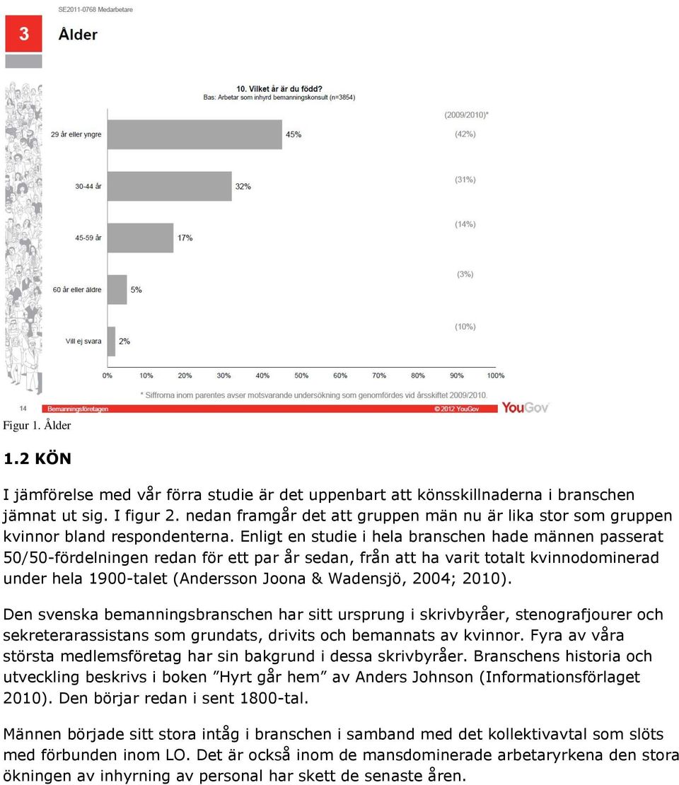 Enligt en studie i hela branschen hade männen passerat 50/50-fördelningen redan för ett par år sedan, från att ha varit totalt kvinnodominerad under hela 1900-talet (Andersson Joona & Wadensjö, 2004;