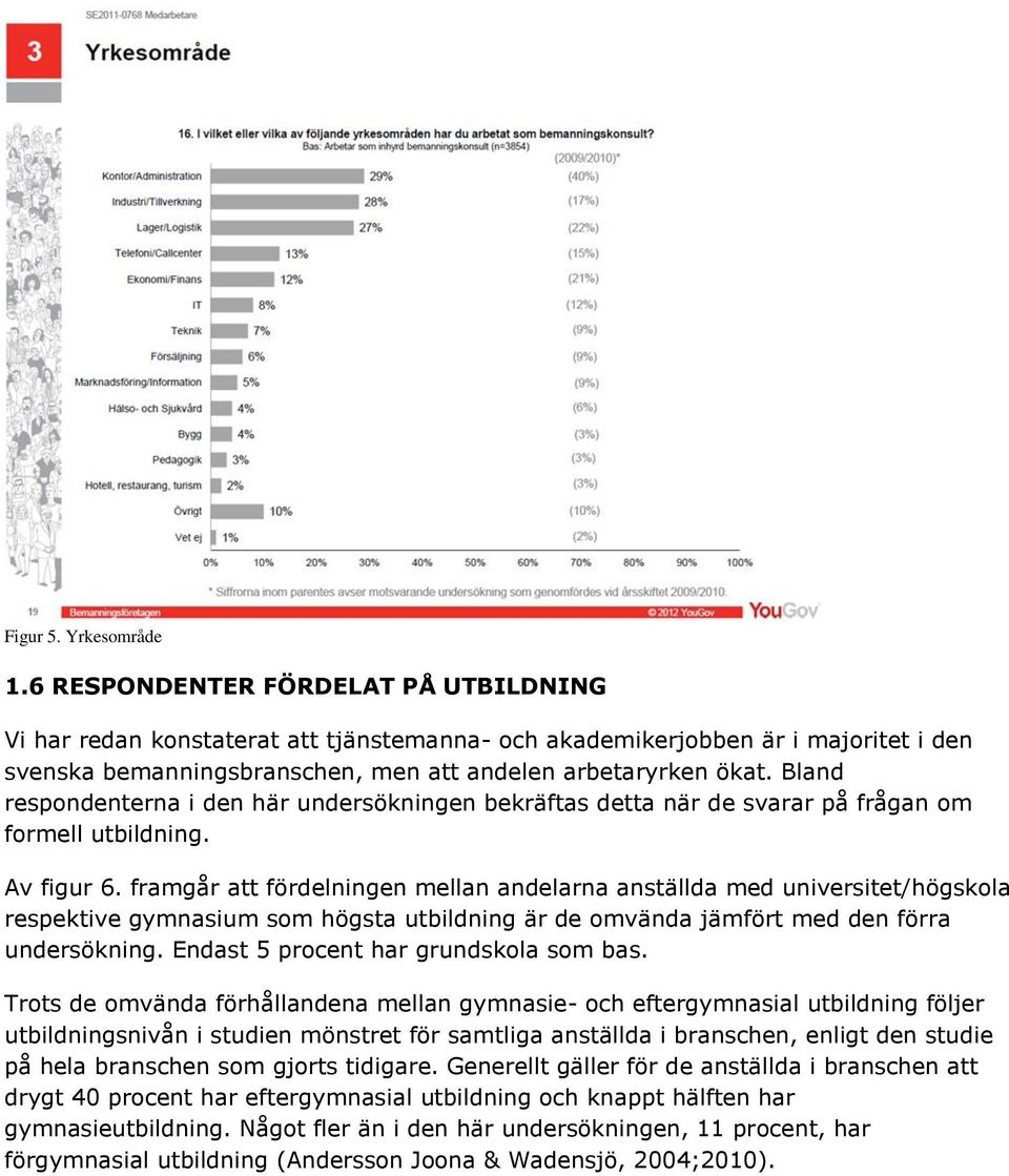 Bland respondenterna i den här undersökningen bekräftas detta när de svarar på frågan om formell utbildning. Av figur 6.