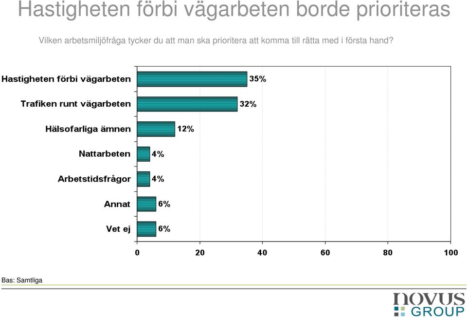 tycker du att man ska prioritera att