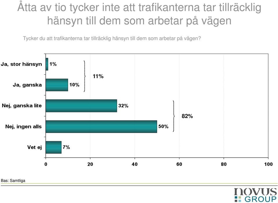 Tycker du att trafikanterna tar ?