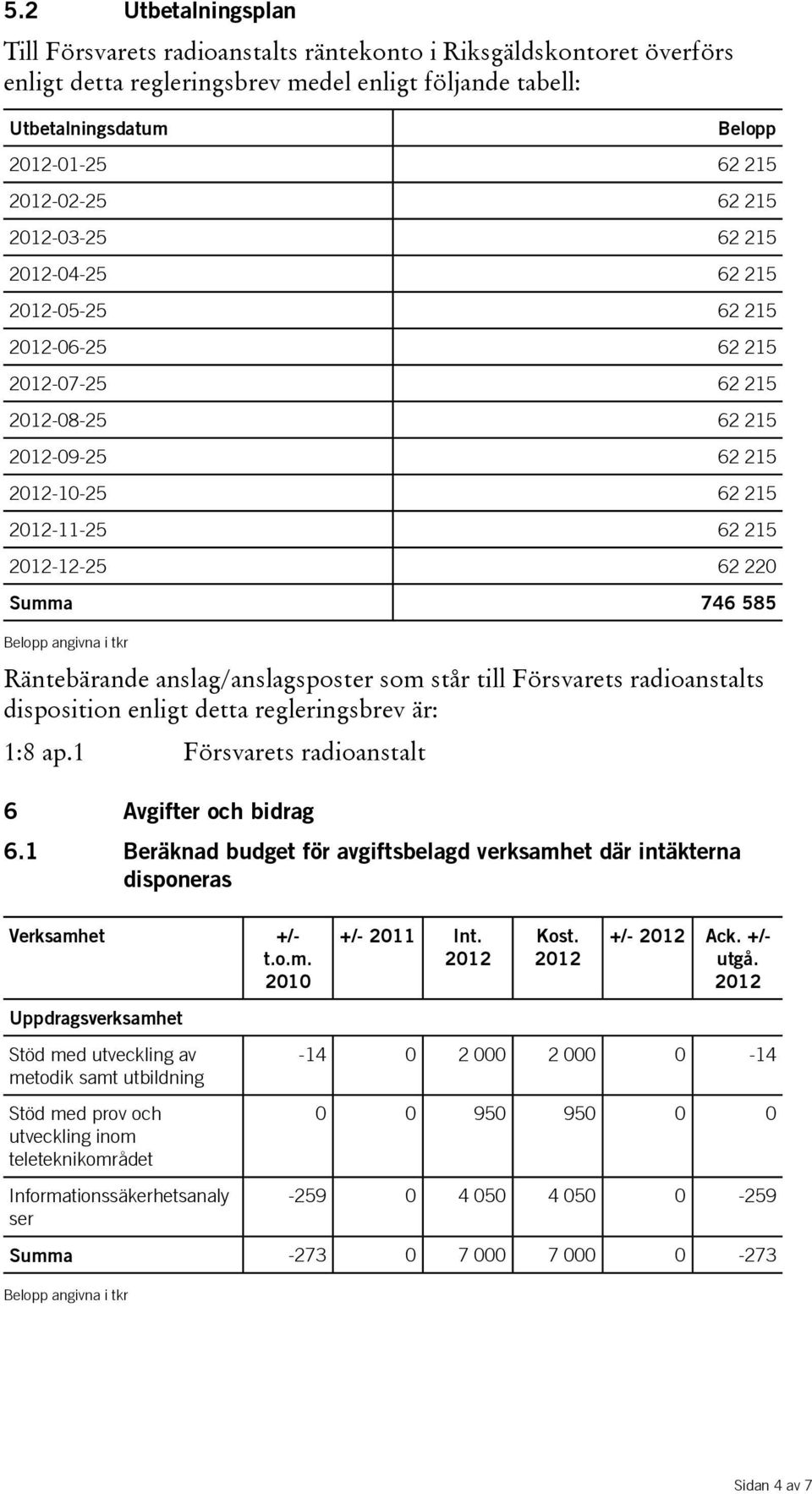 Försvarets radioanstalts disposition enligt detta regleringsbrev är: 1:8 ap.1 Försvarets radioanstalt 6 Avgifter och bidrag 6.