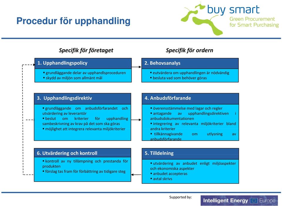 Anbudsförfarande grundläggande om anbudsförfarandet och utvärdering av leverantör beslut om kriterier för upphandling sambeskrivning av krav på det som ska göras möjlighetattintegrera relevanta